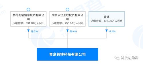 騰訊 58同城發起成立青島轉轉公司,經營范圍含舊貨銷售