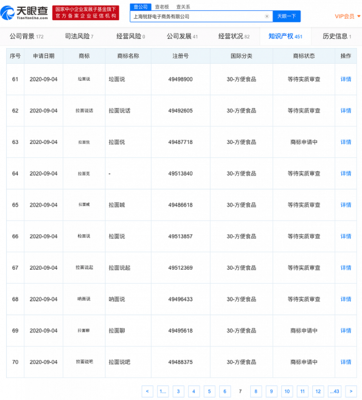 拉面說關聯公司申請&ldquo;拉面喊&rdquo;、&ldquo;拉面叫&rdquo;、&ldquo;拉面吼&rdquo;、&ldquo;拉面亂說&rdquo;等商標