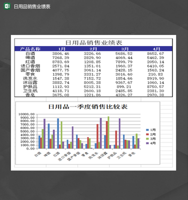 日用品銷售業績報表Excel模板
